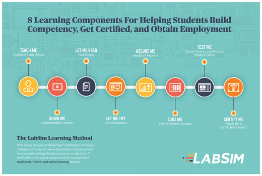 2020-8LearningComponents-Poster-V1BW