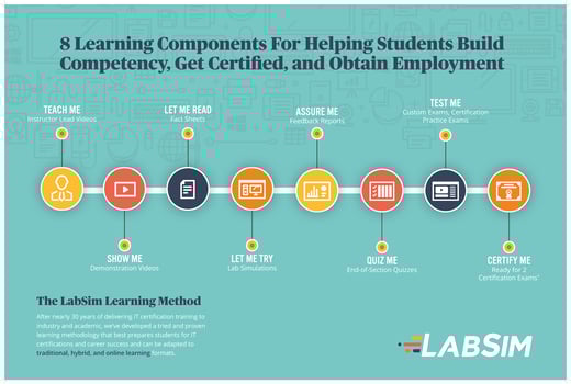 2020-8LearningComponents-Poster-V1BW