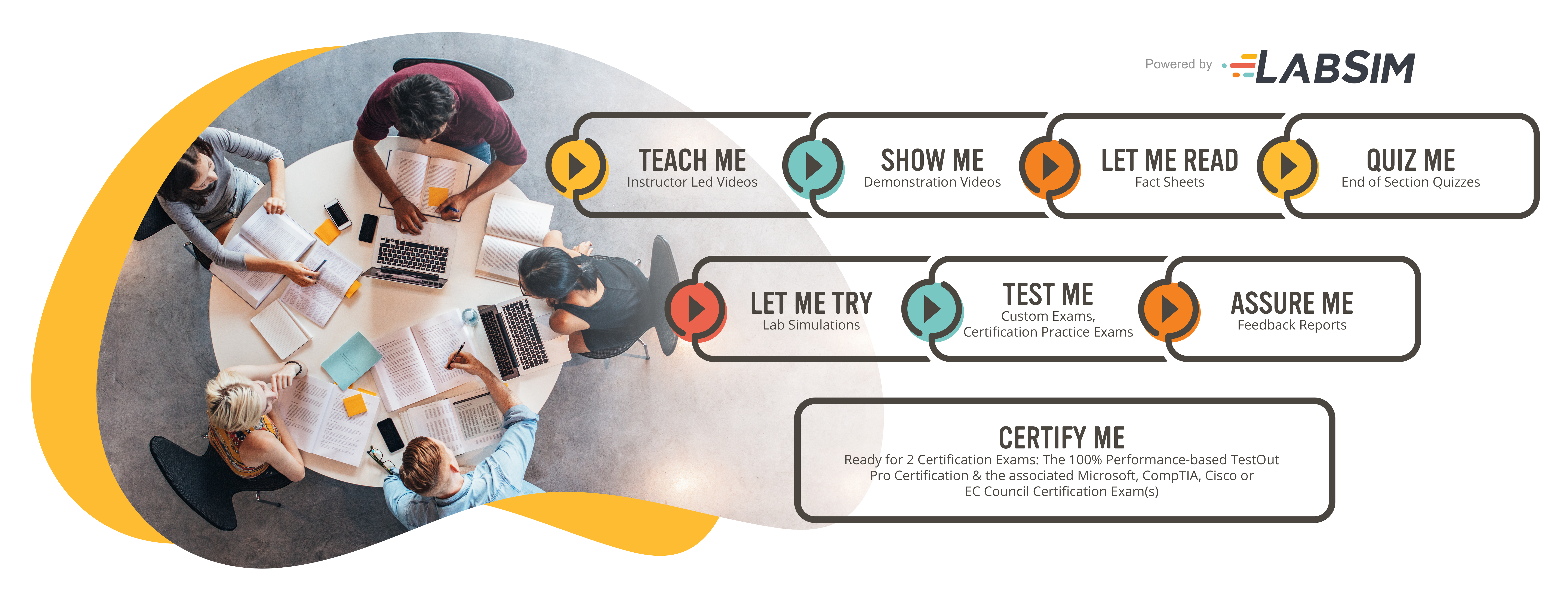 LabSim-Learning-Method-SD-2